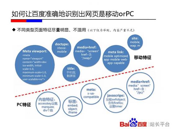 如何让百度准确的识别出网页是移动或PC