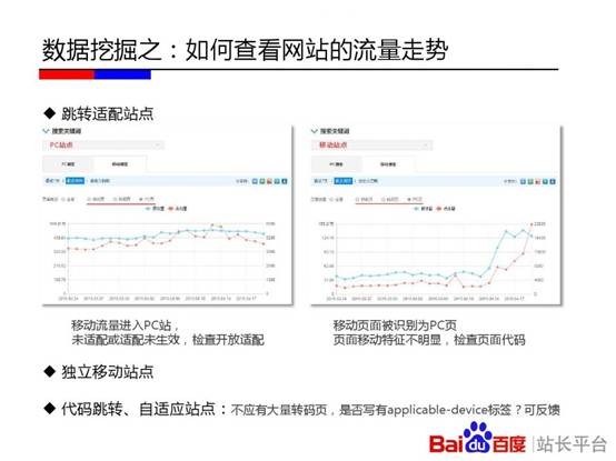 如何查看流量走势