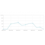 眉山大量垃圾外链对网站排名有影响吗