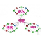 眉山SEO发外链的作用